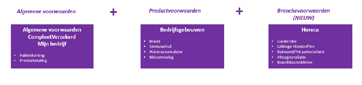 Branchevoorwaarden