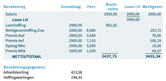 Bruto en netto loon kosten