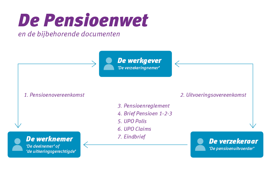 Wia Verzekering Betekenis at Randall Chen blog