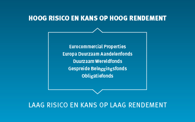 Fondsinformatie-EEP-fondsen