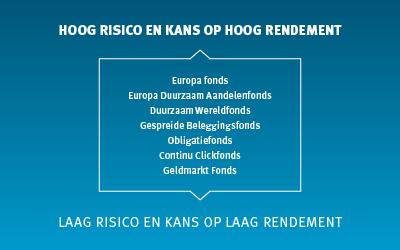 Fondsinformatie-Flexxfondsen